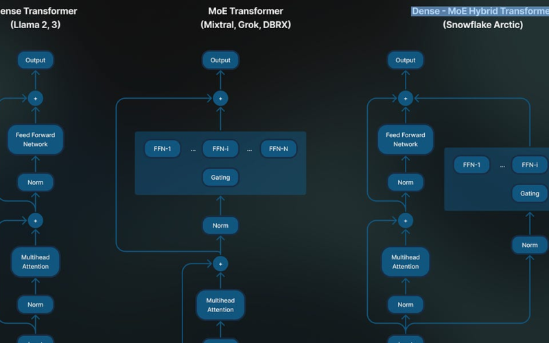 Data Machina #251