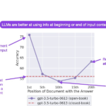 AI Research Highlights June-July 2023: Long Contexts and Scaling Transformers to 1,000,000,000 Tokens