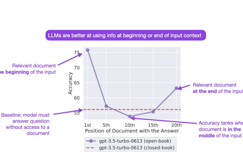 AI Research Highlights June-July 2023: Long Contexts and Scaling Transformers to 1,000,000,000 Tokens