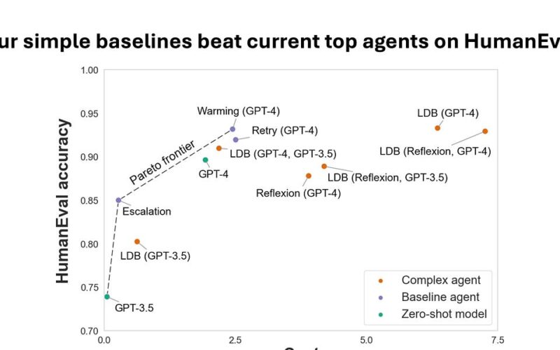 AI leaderboards are no longer useful. It’s time to switch to Pareto curves.