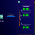 Accelerate Mixtral 8x7B pre-training with expert parallelism on Amazon SageMaker | Amazon Web Services