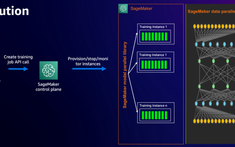 Accelerate Mixtral 8x7B pre-training with expert parallelism on Amazon SageMaker | Amazon Web Services