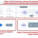 Ahead of AI #11: New Foundation Models