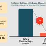 Announcing General Availability of Liquid Clustering