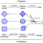 Asymmetric Certified Robustness via Feature-Convex Neural Networks