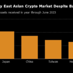 China’s Raids on Forex Gangs Point to Crypto Ban Being Flouted