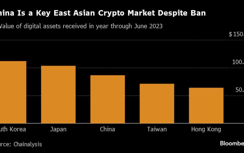 China’s Raids on Forex Gangs Point to Crypto Ban Being Flouted