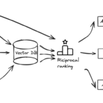 Create a multimodal assistant with advanced RAG and Amazon Bedrock | Amazon Web Services