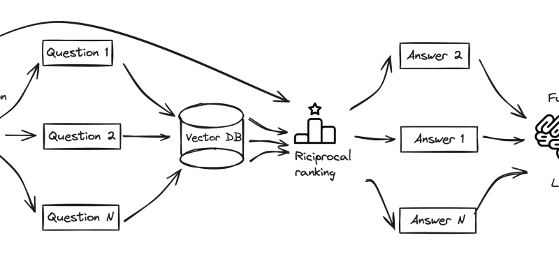 Create a multimodal assistant with advanced RAG and Amazon Bedrock | Amazon Web Services