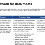 Data Moats in Generative AI