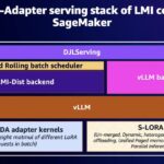 Efficient and cost-effective multi-tenant LoRA serving with Amazon SageMaker | Amazon Web Services