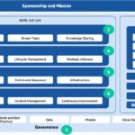 AIML CoE Framework