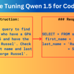 Fine Tuning Qwen 1.5 for Coding