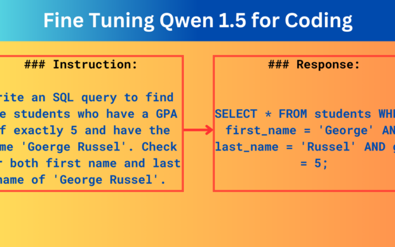 Fine Tuning Qwen 1.5 for Coding