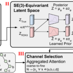 Generating 3D Molecular Conformers via Equivariant Coarse-Graining and Aggregated Attention