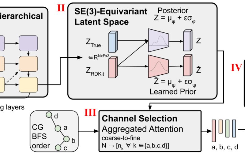 Generating 3D Molecular Conformers via Equivariant Coarse-Graining and Aggregated Attention