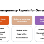 Generative AI companies must publish transparency reports