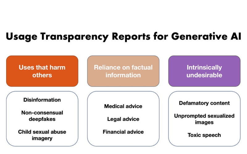 Generative AI companies must publish transparency reports