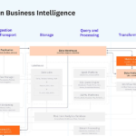 Generative AI for modern business intelligence