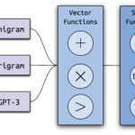 Ghostbuster: Detecting Text Ghostwritten by Large Language Models