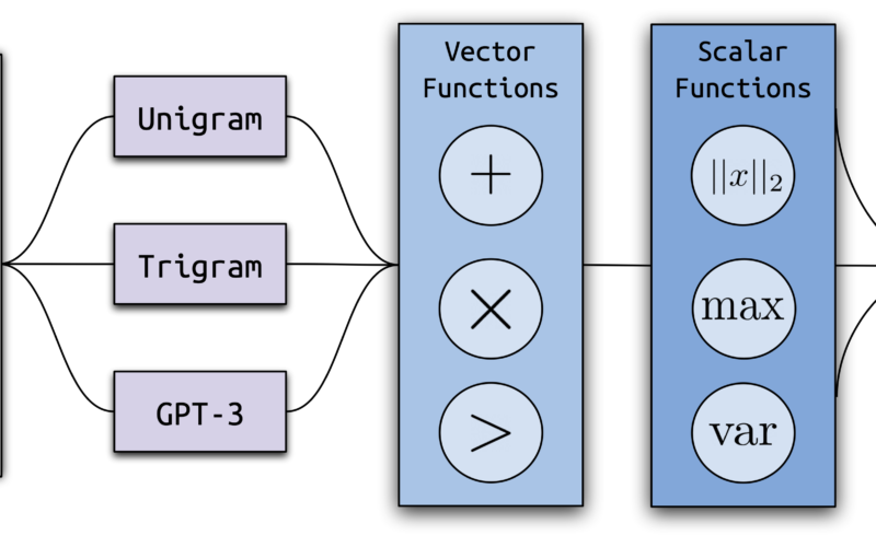 Ghostbuster: Detecting Text Ghostwritten by Large Language Models