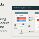 How Delta Sharing Enables Secure End-to-End Collaboration | Databricks Blog