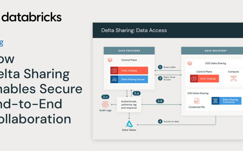 How Delta Sharing Enables Secure End-to-End Collaboration | Databricks Blog