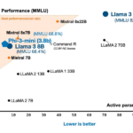 How Good Are the Latest Open LLMs? And Is DPO Better Than PPO?