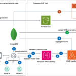 How LotteON built dynamic A/B testing for their personalized recommendation system | Amazon Web Services