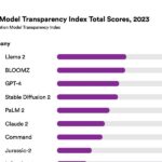 How Transparent Are Foundation Model Developers?