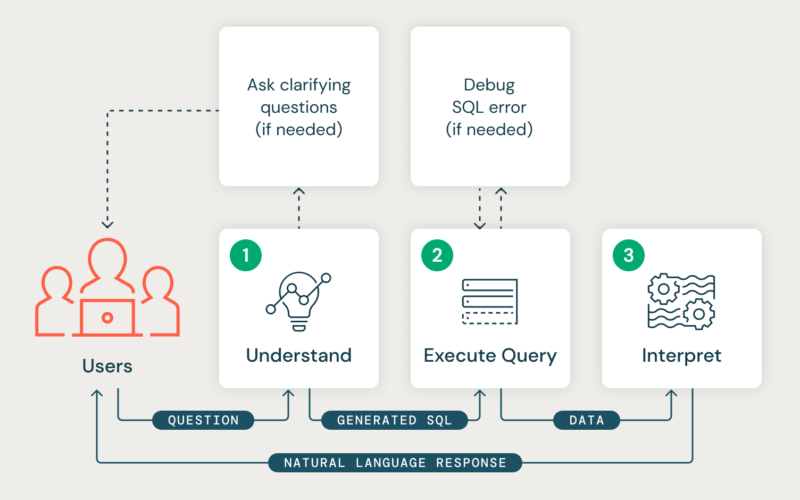 How a Leading Venture Capital Firm is Building GenAI with Databricks