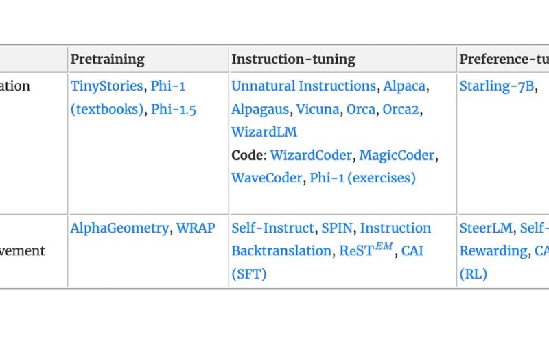 How to Generate and Use Synthetic Data for Finetuning