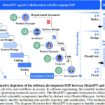 How to manage a team of AI agents