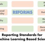 Introducing the REFORMS checklist for ML-based science