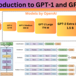 Introduction to GPT-1 and GPT-2