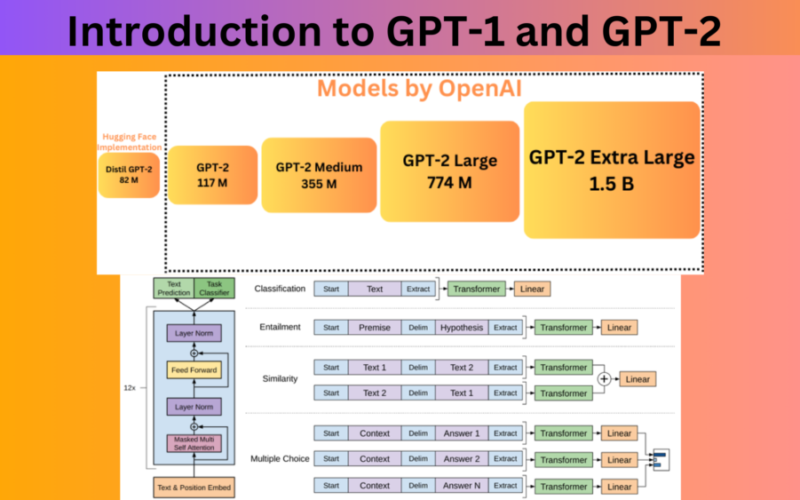 Introduction to GPT-1 and GPT-2