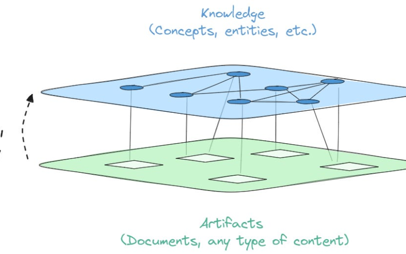 Knowledge Copilots