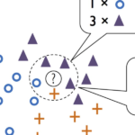 Large Language Models and Nearest Neighbors