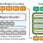 Modeling Extremely Large Images with xT