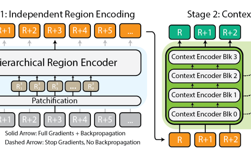 Modeling Extremely Large Images with xT