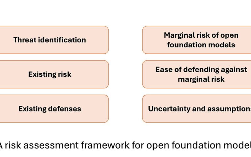 On the Societal Impact of Open Foundation Models