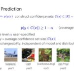 On the Utility of Conformal Prediction Intervals • David Stutz