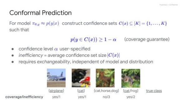 On the Utility of Conformal Prediction Intervals • David Stutz