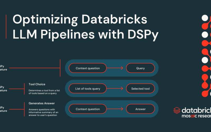 Optimizing Databricks LLM Pipelines with DSPy