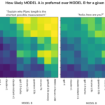 Predictive human preference for all LLM model pairs