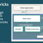 Production-Quality RAG Applications with Databricks