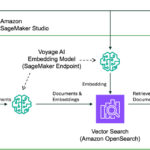 RAG architecture with Voyage AI embedding models on Amazon SageMaker JumpStart and Anthropic Claude 3 models | Amazon Web Services