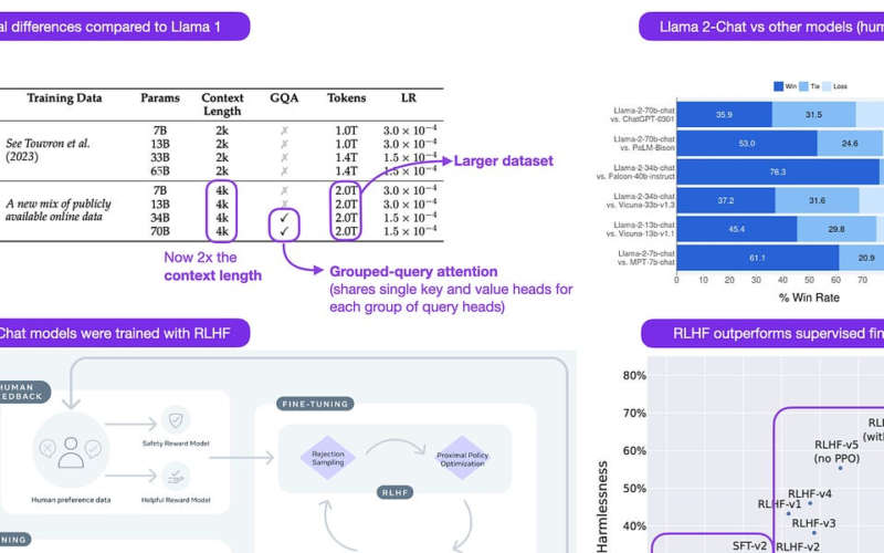 Research Highlights Jul-Aug 2023: Llama 2, Flash-Attention 2, and More