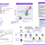 Research Highlights in Three Sentences or Less (August-September 2023)