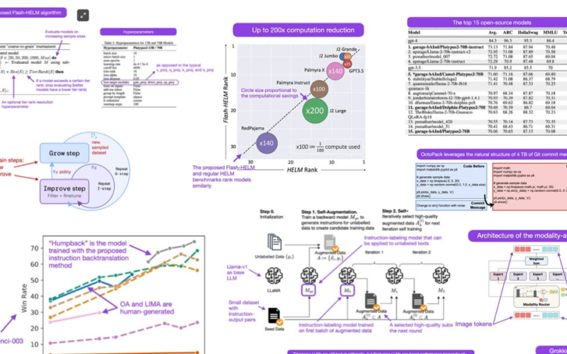 Research Highlights in Three Sentences or Less (August-September 2023)